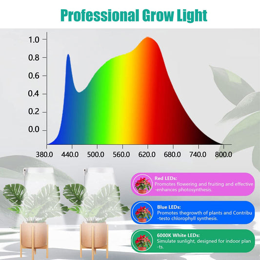 LED Grow Light for Indoor Plants