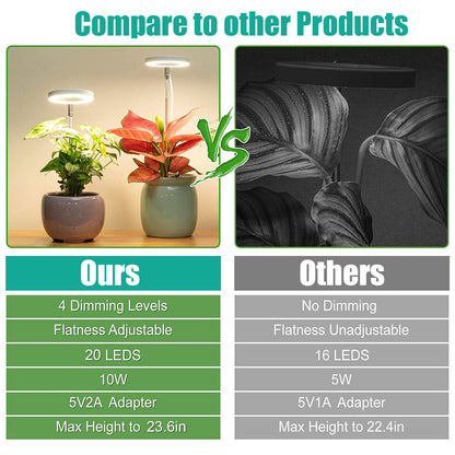 LED Grow Light for Indoor Plants